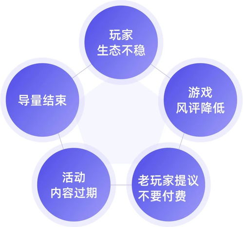 企微SCRM私域運(yùn)營(yíng)專家探馬 游戲私域攻略與企業(yè)管理獨(dú)家分享