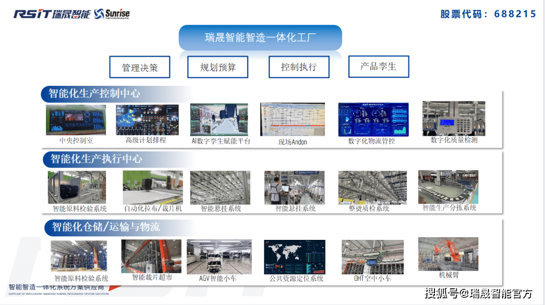 智能化助力時尚行業 快、新、潮中實現高效盈利